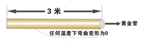 鋁合金襯塑PP-R剛性好、不變形