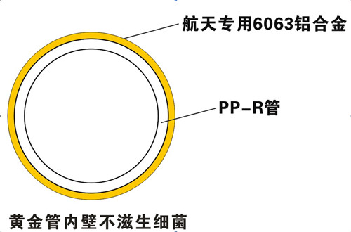 防滲氧，無菌無異味，管件無腐蝕，保證50年使用壽命